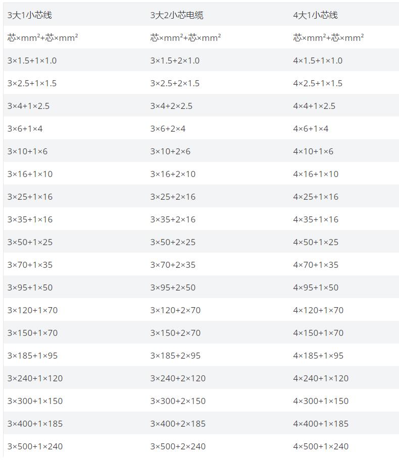 建圳達鎧裝電纜尺寸表
