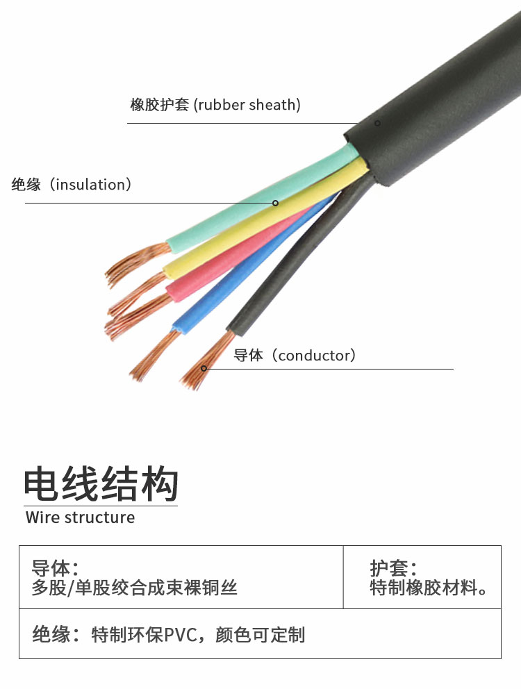 建圳達(dá)橡膠電纜